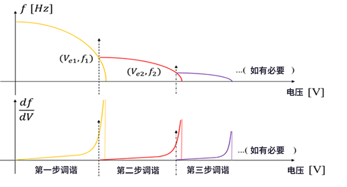 如何用MEMS仿真模型設(shè)計地震儀