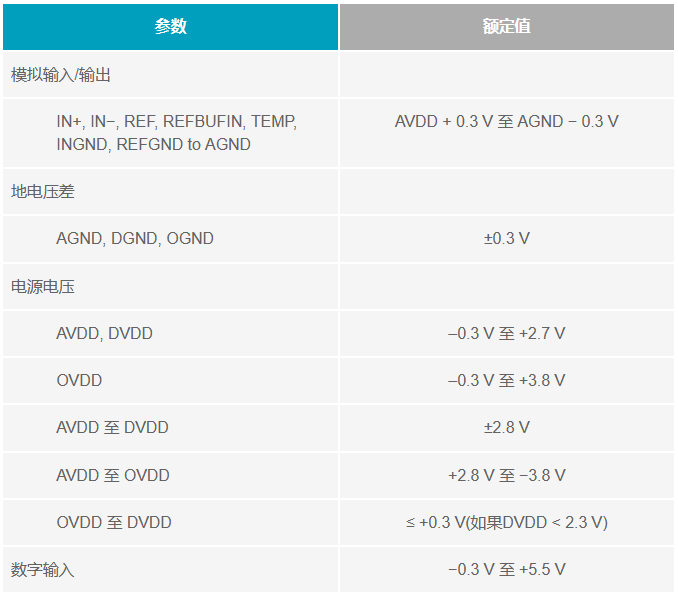 多電源IC的上電時序控制你搞明白了么？