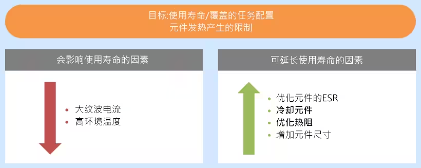 直流支撐鋁電解電容器在車載充電器中的應用