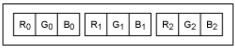 串行器應(yīng)用之如何將攝像頭的RGB或YUV輸出轉(zhuǎn)換成RGB數(shù)據(jù)？