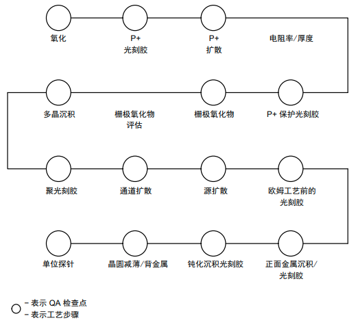 IGBT如何進(jìn)行可靠性測試？