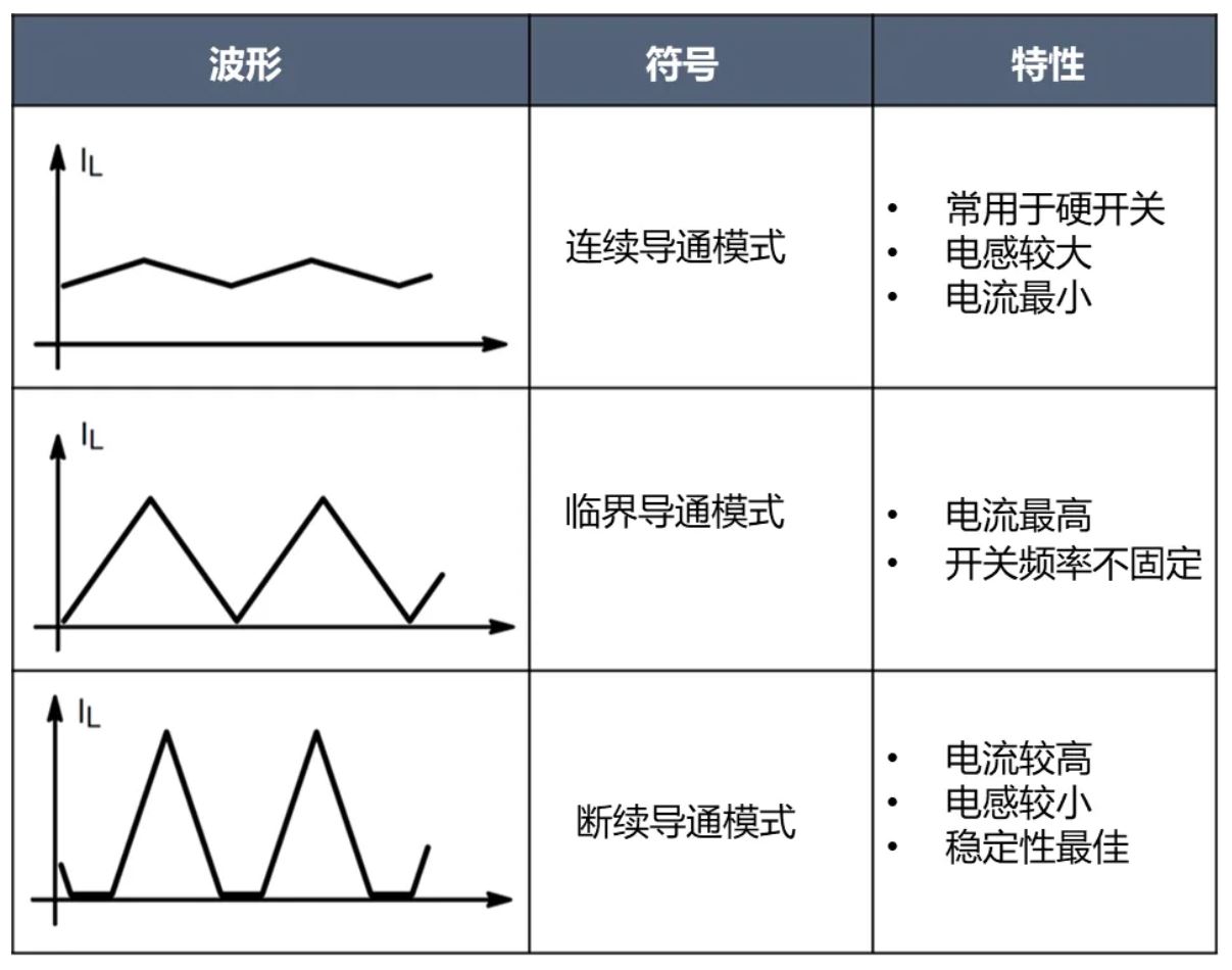 電源工程師必看，離線開關(guān)電源 (SMPS) 系統(tǒng)設(shè)計(jì)保姆級(jí)教程