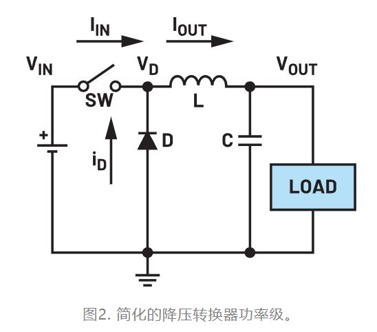 為什么我的電源會(huì)出現(xiàn)振鈴和過(guò)熱？