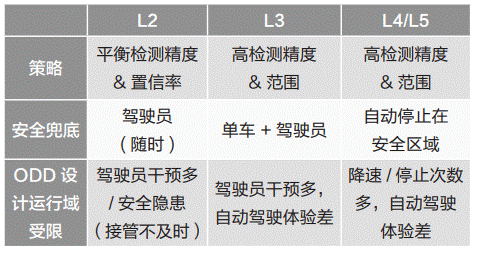 通信感知一體化在車聯(lián)網(wǎng)領(lǐng)域的關(guān)鍵技術(shù)與應(yīng)用