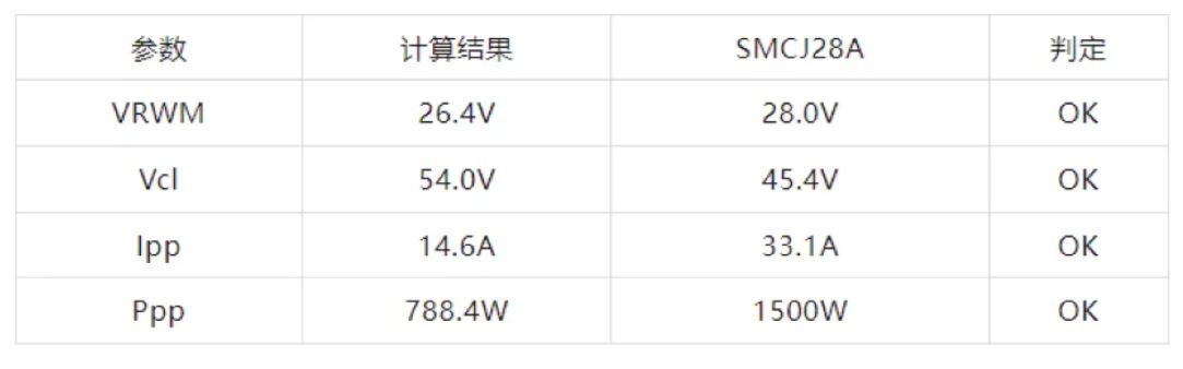 TVS的選型計(jì)算你做對了嗎？