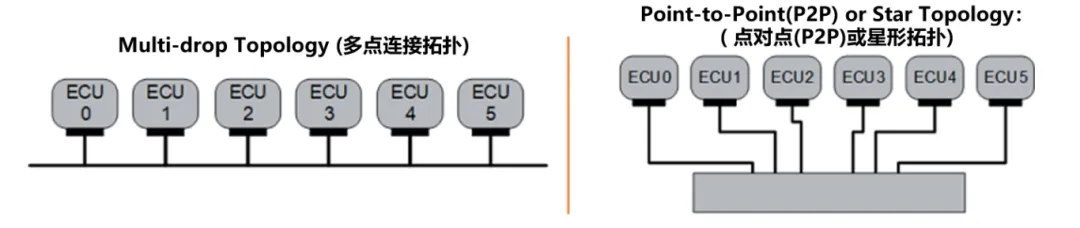 10BASE-T1S如何推動(dòng)工業(yè)與汽車革新？