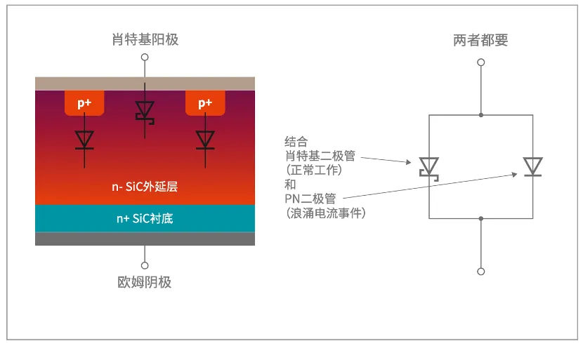 如何打造“不一樣”的電源管理器件？