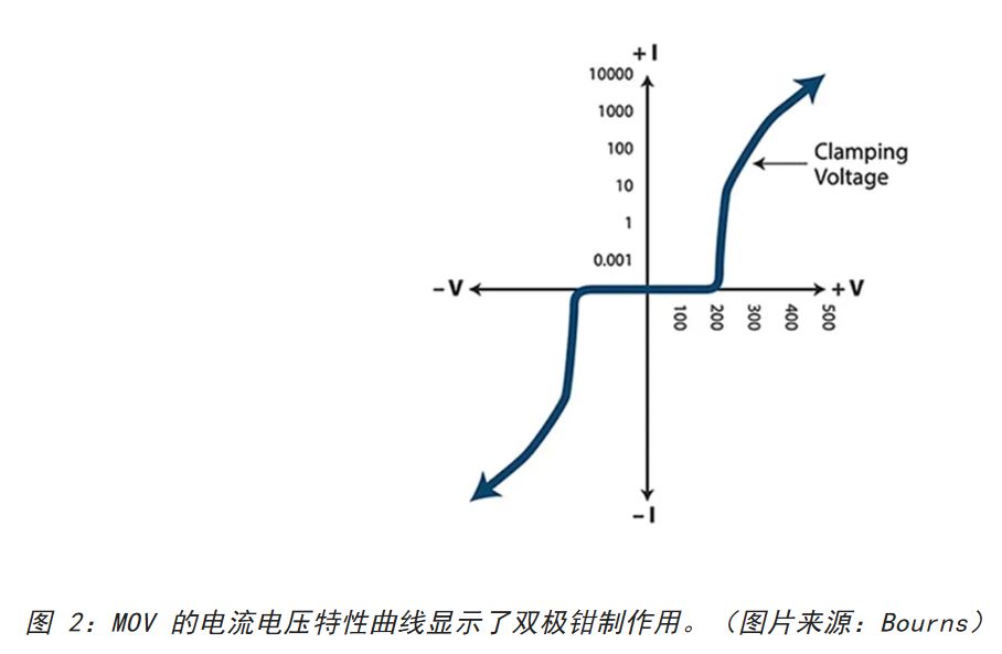 為何混合型交流浪涌保護(hù)器是浪涌保護(hù)首選？