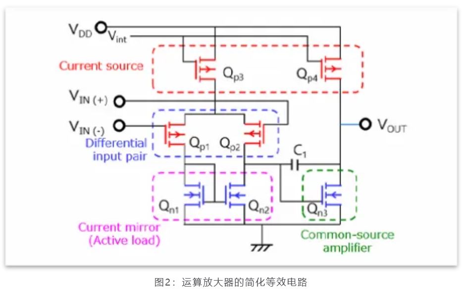 芝識(shí)課堂——運(yùn)算放大器（一），電路設(shè)計(jì)圖中給力的“三角形”