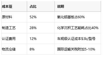 電位器技術全解析：從基礎原理到產業(yè)應用