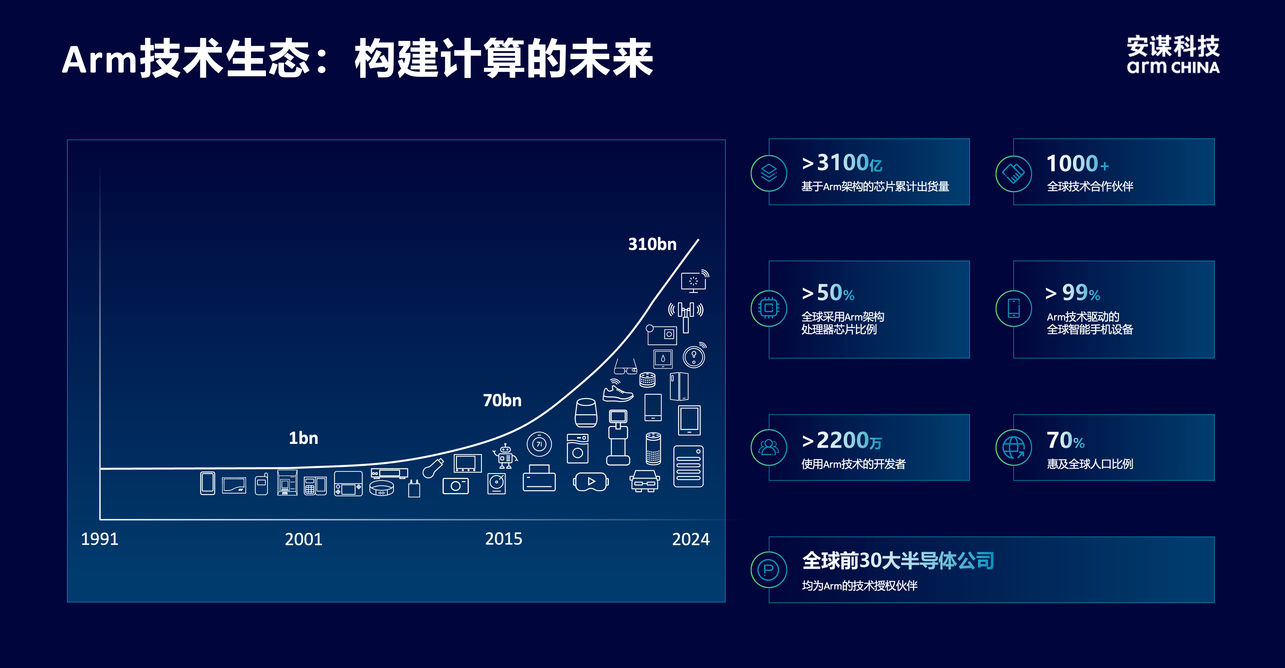 安謀科技CEO陳鋒：立足全球標(biāo)準(zhǔn)與本土創(chuàng)新，賦能AI計算“芯”時代