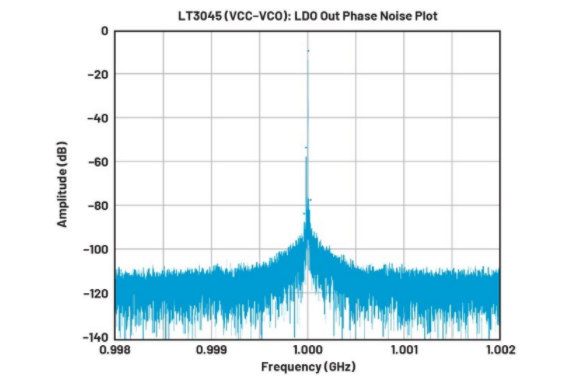 高效與靜音兼得：新一代開(kāi)關(guān)電源如何替代LDO？
