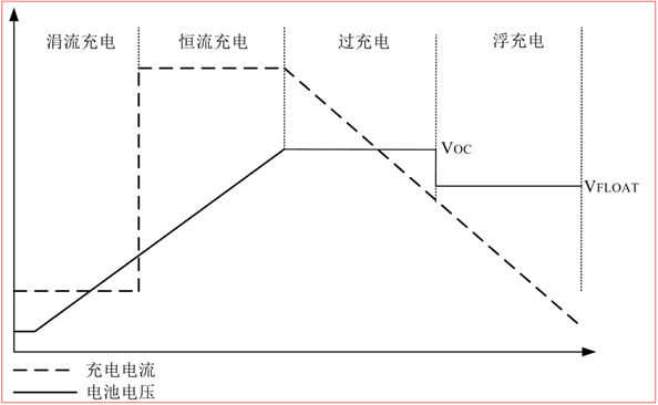 CS5350/CS5328 太陽能板供電鉛酸蓄電池、磷酸鐵鋰電池、鋰電池充電管理IC系列