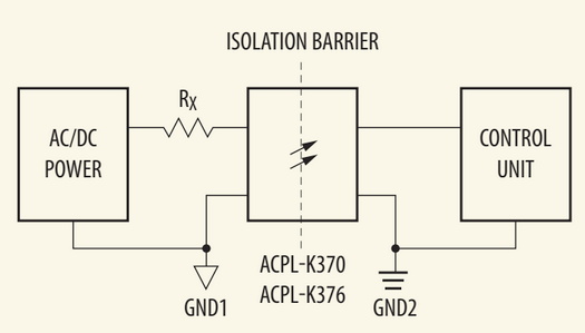 使用電壓／電流模擬光耦合器進(jìn)行隔離