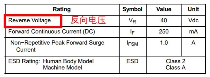 如果不說 你會特別留意肖特基二極管的這些參數(shù)嗎？