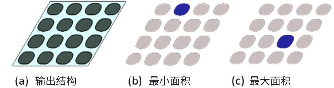 以工藝窗口建模探索路徑：使用虛擬制造評估先進(jìn)DRAM電容器圖形化的工藝窗口