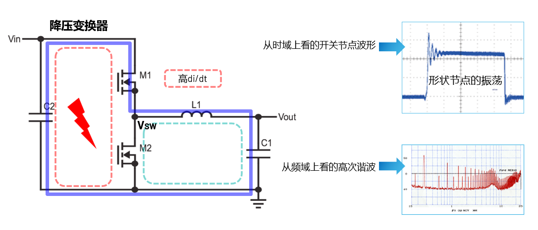 取舍之道貴在權(quán)衡，ADI兩大高性能電源技術(shù)詮釋如何破局多維度性能挑戰(zhàn)