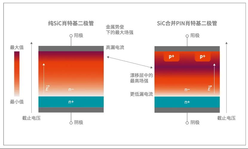 如何打造“不一樣”的電源管理器件？