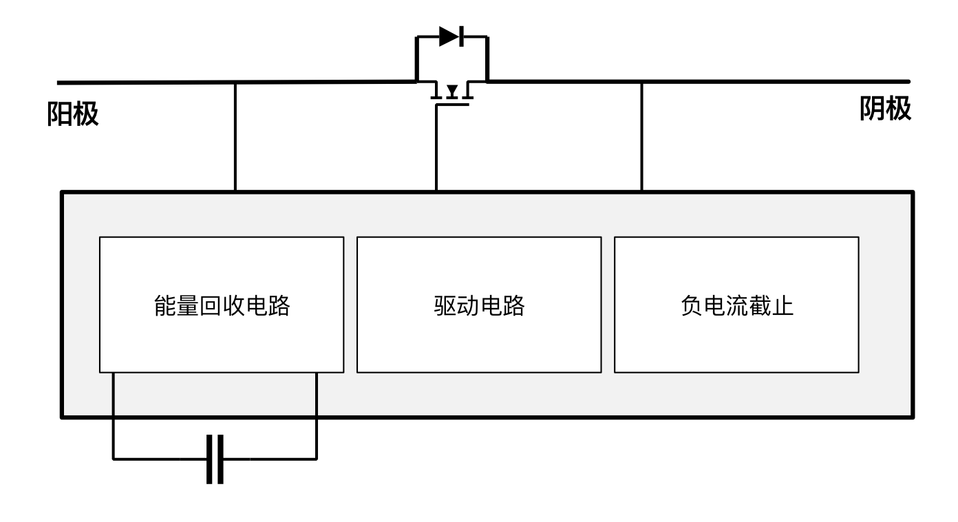 突破傳統(tǒng)局限，泰克助力芯朋微理想二極管更安全、更高效