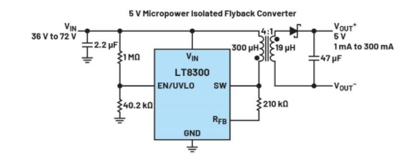 正激式還是反激式轉(zhuǎn)換器？隔離電源設(shè)計的經(jīng)典選擇題