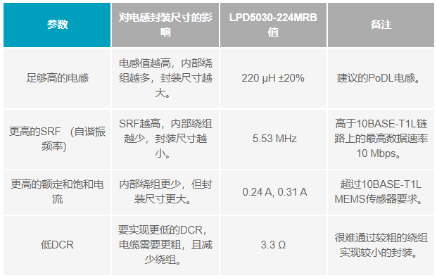 如何設(shè)計(jì)便于部署的10BASE-T1L單對(duì)以太網(wǎng)狀態(tài)監(jiān)測(cè)振動(dòng)傳感器