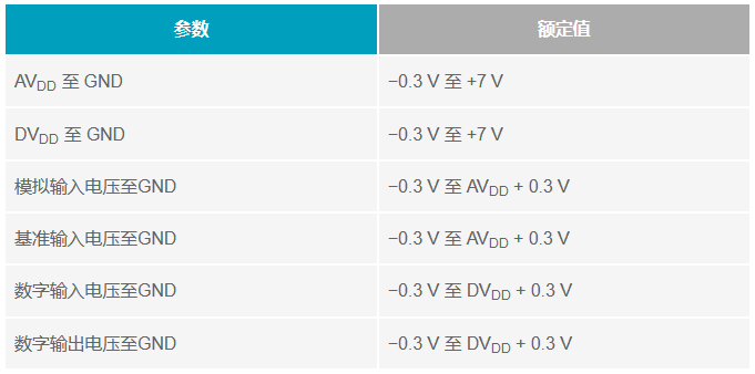 多電源IC的上電時序控制你搞明白了么？