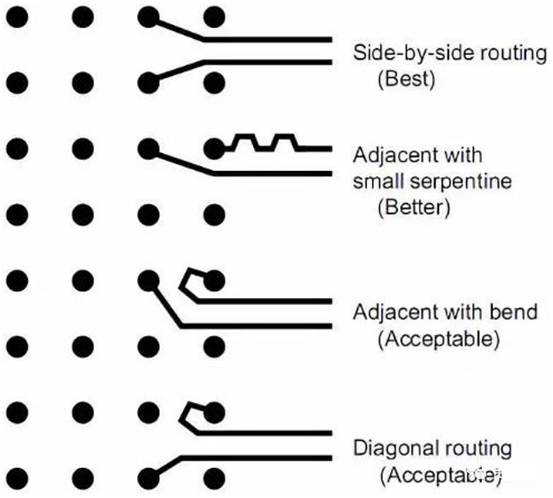 PCI－Express總線(xiàn)接口的布線(xiàn)規(guī)則