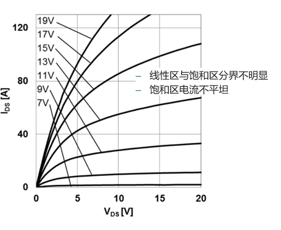 談?wù)凷iC MOSFET的短路能力