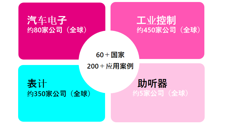 從富士通到RAMXEED，以全新一代FeRAM迎接邊緣智能高可靠性無延遲數(shù)據(jù)存儲(chǔ)需求