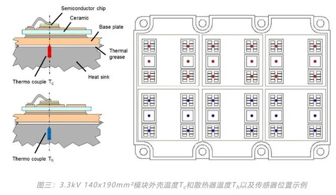 功率器件熱設(shè)計基礎(chǔ)（六）——瞬態(tài)熱測量