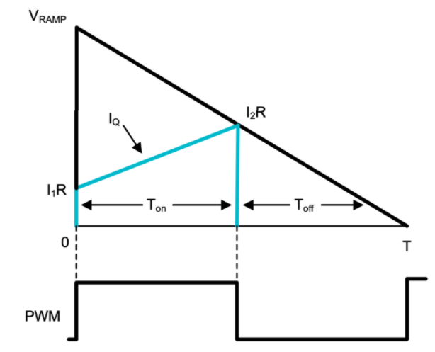 功率因數(shù)校正實(shí)戰(zhàn)：峰值電流控制法的優(yōu)勢(shì)與應(yīng)用
