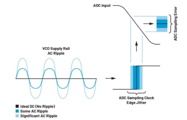 高效與靜音兼得：新一代開(kāi)關(guān)電源如何替代LDO？