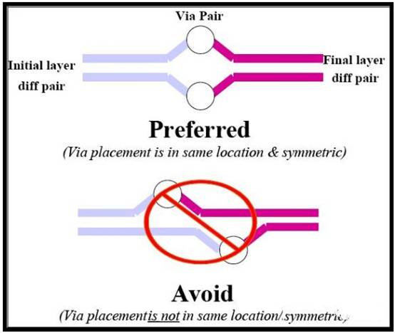 PCI－Express總線(xiàn)接口的布線(xiàn)規(guī)則