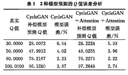 基于深度學習的地震波逆時偏移補償方法