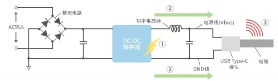 如何應(yīng)對(duì)USB大功率充電器DC-DC轉(zhuǎn)換器的開(kāi)關(guān)噪聲？