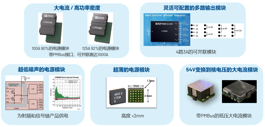 取舍之道貴在權(quán)衡，ADI兩大高性能電源技術(shù)詮釋如何破局多維度性能挑戰(zhàn)