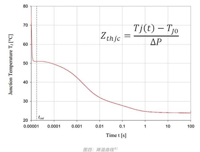 功率器件熱設(shè)計基礎(chǔ)（六）——瞬態(tài)熱測量