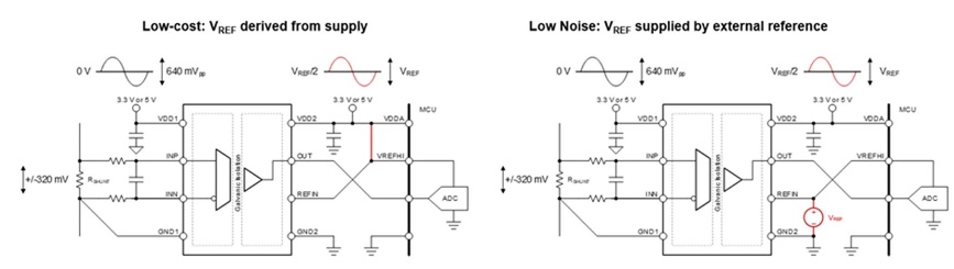 借助隔離式電壓檢測，實現(xiàn)功率轉(zhuǎn)換與電機控制效率飛躍