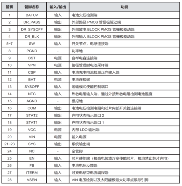 CS5350/CS5328 太陽能板供電鉛酸蓄電池、磷酸鐵鋰電池、鋰電池充電管理IC系列