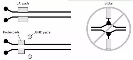 PCI－Express總線(xiàn)接口的布線(xiàn)規(guī)則