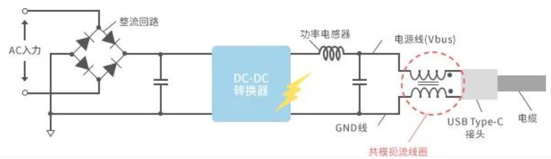 如何應(yīng)對(duì)USB大功率充電器DC-DC轉(zhuǎn)換器的開(kāi)關(guān)噪聲？