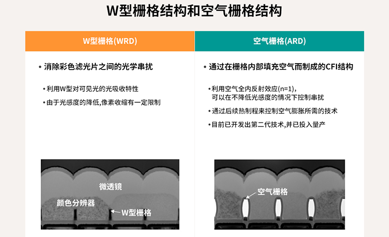 全球移動市場的指路燈——SK海力士背照式(BSI)技術(shù)分享