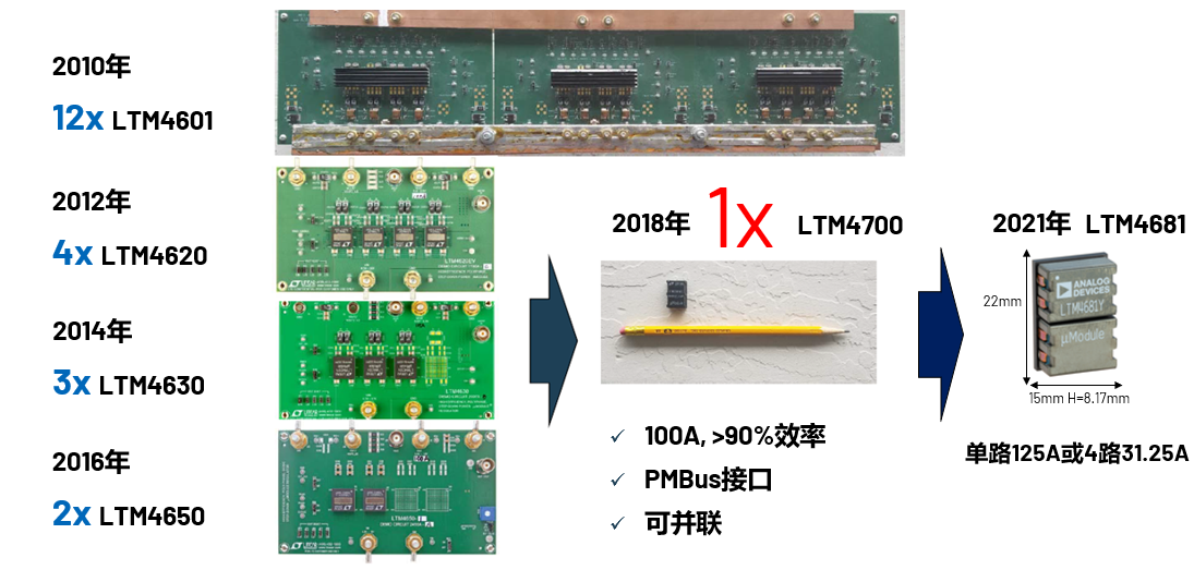 取舍之道貴在權(quán)衡，ADI兩大高性能電源技術(shù)詮釋如何破局多維度性能挑戰(zhàn)