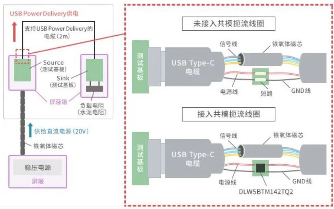 如何應(yīng)對(duì)USB大功率充電器DC-DC轉(zhuǎn)換器的開(kāi)關(guān)噪聲？