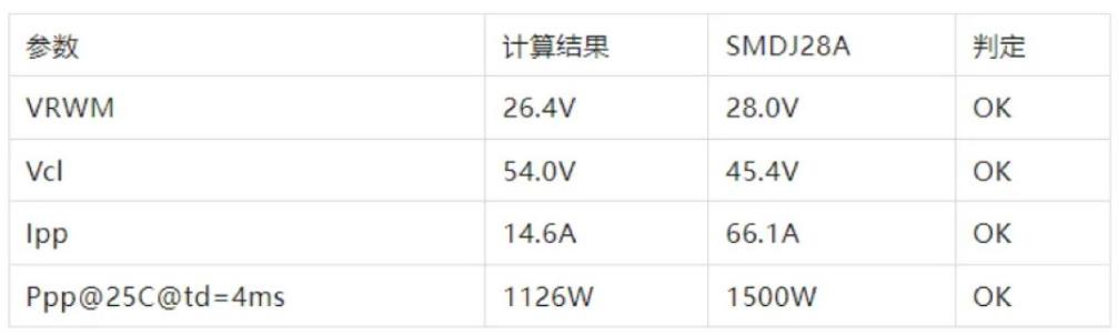 TVS的選型計(jì)算你做對了嗎？