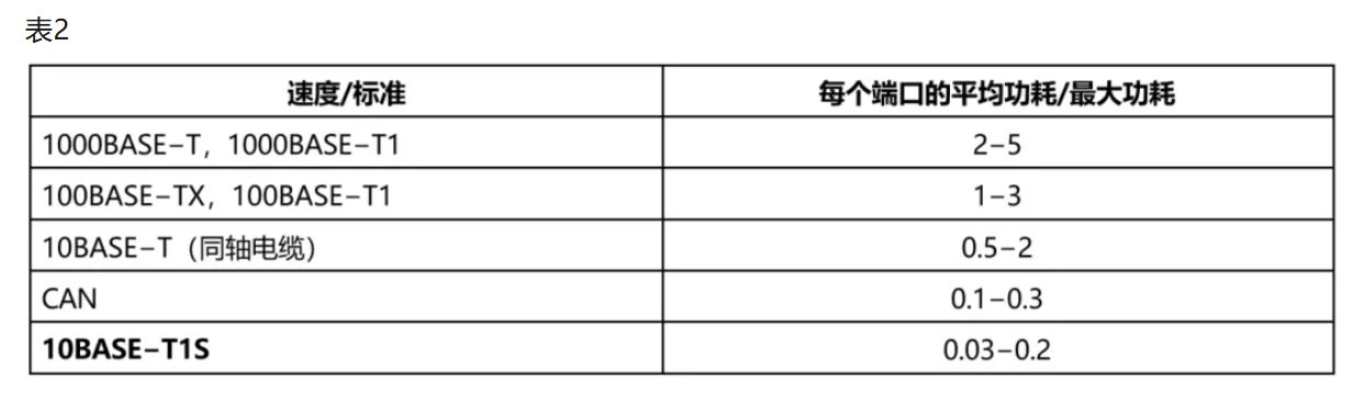 10BASE-T1S如何推動(dòng)工業(yè)與汽車革新？