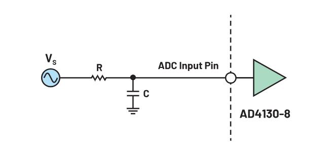 使用∑-Δ ADC構建低功耗精密信號鏈應用最重要的時序因素有哪些？