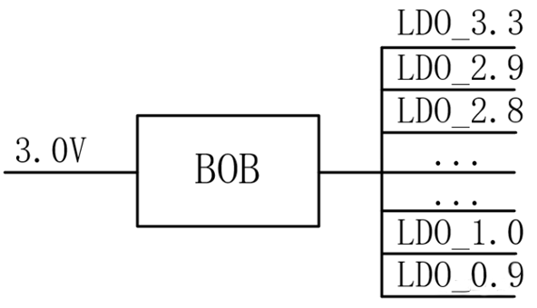 【干貨】強(qiáng)大的4開關(guān)升降壓BOB電源，可升可降、能大能小