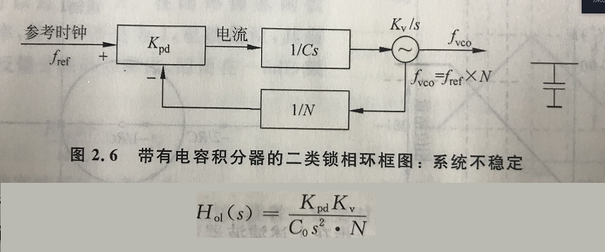 鎖相環(huán)環(huán)路計(jì)算中用到的波特圖