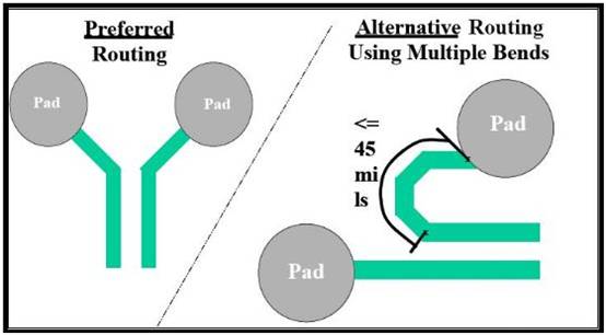 PCI－Express總線(xiàn)接口的布線(xiàn)規(guī)則